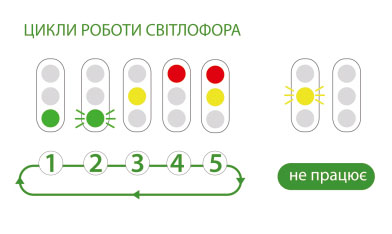 pdd